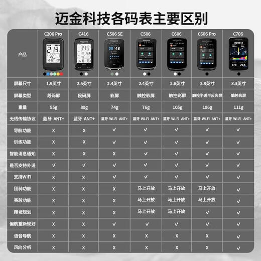 Maijin C706 Smart Code Watch GPS Screen Screen Mountain Road Bicycle With Navigation Makerage Stage C706 Code Watch + H803 Bras de fréquence cardiaque avec tache