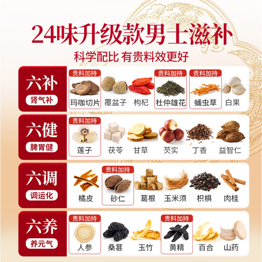 Gubentang 24 Geschmacksrichtungen von Ginseng, Polygonatum Ulmoides, Eucommia Ulmoides und Eucommia Ulmoides und Herren Maca, Lycium Berry, acht Schatztee, Geschenke für Freund