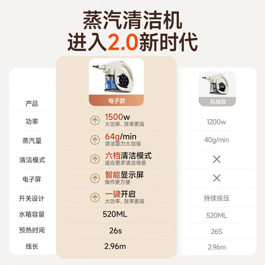 Supor Official Genuine Steam Cleaner High Temperature and High Pressure Household Portable Sterilization and Mite Removal Kitchen Range Hood Degreasing Housekeeping Multifunctional All-in-One Cleaning Machine-B Flagship Model 100 C High Temperature Steam Sterilization