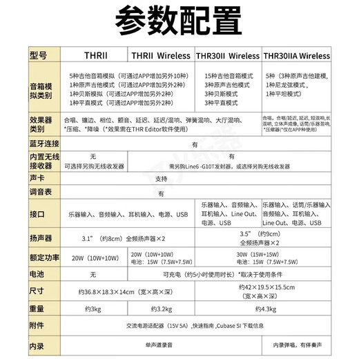 Yamaha THR10II 30WL second generation Bluetooth electric acoustic guitar speaker portable charging playing and singing audio internal recording THR30II-A-WL+ speaker bag