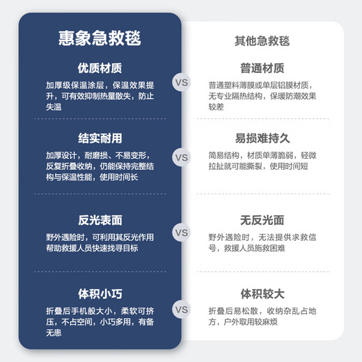 Huixiang emergency blanket insulation blanket multi-functional double-sided survival blanket 160*210cm 5 pieces/pack emergency pad thermal insulation sun protection double-sided silver