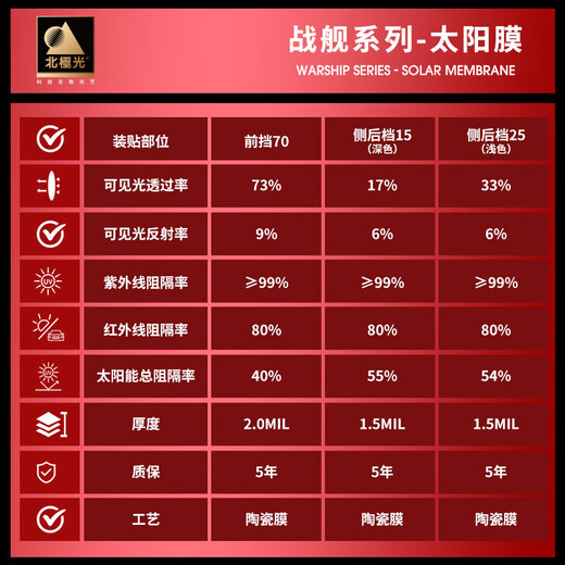 Northern Lights car film, car film, solar film, insulation film, full car film, glass film, glass privacy explosion-proof film package construction