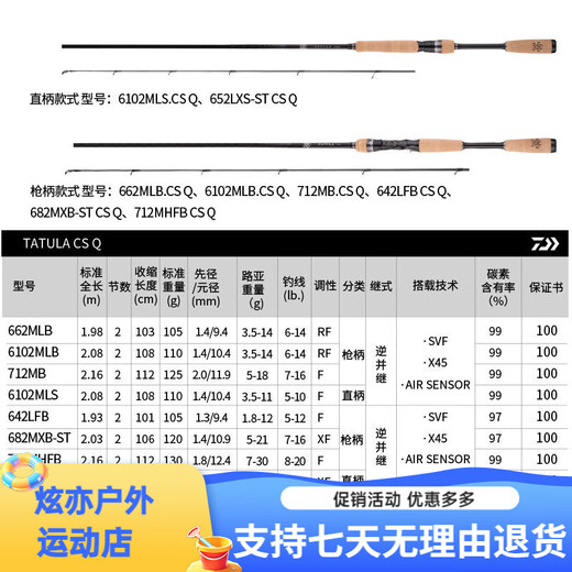 DAIWA 2021 new TATULA large spider lure rod tilt bass far throw rod carbon carbon fiber straight handle 1.98 682mxb-st [ultra-fast gun handle] 2.03m