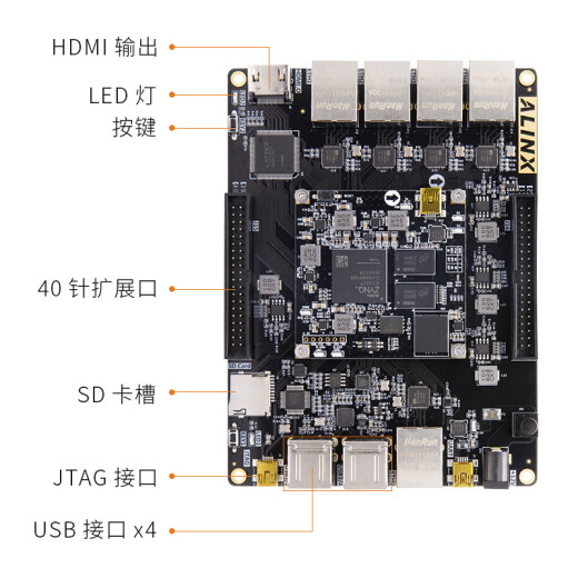 ALINX黑金Xilinx FPGA开发板zynq开发板zynq7020 7000 ARM多以太网口HDMI视频图像处理XC7Z020工业控制 AX7021B  AN9767 套餐