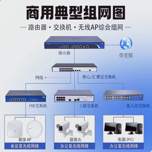 H3C (H3C) WA6530/6330/6338i/6638i/6526/6528i/6622/6636-li/Hi-Fitap WA6330-LI-Fit Tri-Band 5-Stream 2,83 2,83