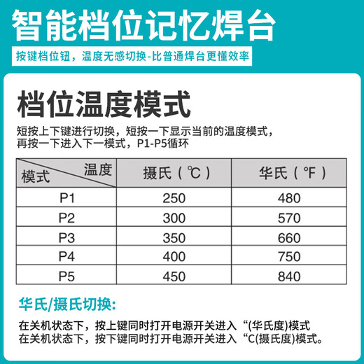 Bakon White Light Portable T12 Electric Soldering Iron Soldering Station 50W Constant Temperature Digital Display DIY Home Repair Soldering Tool BK950D Package 2