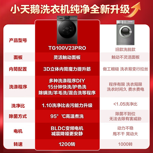 LittleSwan (LittleSwan) washing machine drum fully automatic state subsidy 10kg/12kg large capacity single wash/wash and dry ultra-thin variable frequency first-level energy efficiency washing machine removes mites and sterilization trade-in new product non-drying V23PRO 1.1 wash ratio + 3D inner cylinder