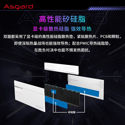 Asgard 32GB (16GBx2) DDR5 6000 desktop memory Valkyrie II RGB light strip Samsung particles CL38 Polar White