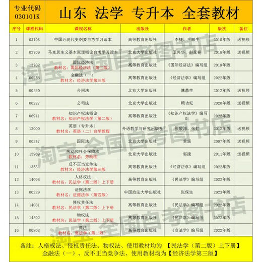 Jingpin Flash Self-Study Law New Revised Textbook Junior to Bachelor’s 030101K Law Undergraduate Law Junior to Bachelor’s Self-Study Examination Hainan 14081 Tort Liability Law National