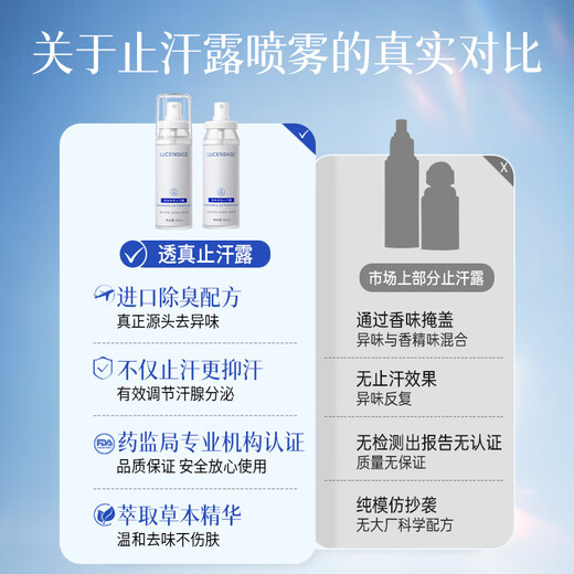 Transparent Antiperspirant Body Odor Underarm Deodorant Antiperspirant Spray 80ml