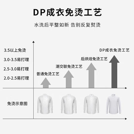恒源祥100%纯棉格子衬衫男士长袖DP成衣免烫商务休闲职业工正装蓝衬衣 【 长袖】9906蓝条 45
