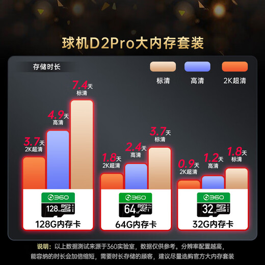 360室外摄像头D2pro三摄900万高清像素外户外防水监控声光报警2K高清智能全彩夜视监控摄像机