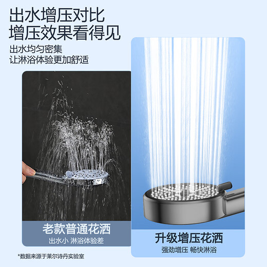 Lyle Sitan Handheld Shower Shower Head pressurisée de douche piste de douche accessoires de douche