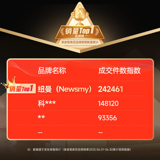 Newman Smart Ai Recorder W3 Pro 32G Free AI Large Model Mind Map Meeting Summary Simultaneous Interpretation High Definition Noise Reduction Free Speech-to-Text Recording Artifact