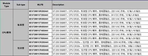 S7200SMART PLC CPU SR20 ST20 SR30 ST30 SR40 1000IEV4