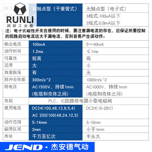 Cylinder magnetic switch sensor CS1-U/J/F/G/DS1-M three-wire sensor D-M9B/A93/C73 type mechanical