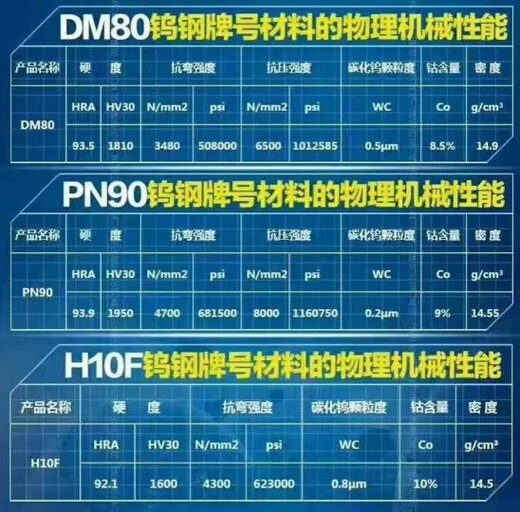 Das gleiche 50-Grad-Modell von Fan Jiangtao steht zum Verkauf an. Andere Modelle sind standardmäßig Chen Julai, um einen 15-Grad-Dünnblattwinkel zu verwenden. Das Video ist 4,2 mm. Die 45-Grad-Klinge ist extrem hart. Das harte Versiegelungsmesser auf der Erde beträgt 93,9hra. Das schwedische Sandvik PN90 Wolfram -Stahldichtungsmesser 3,2+4,2+8,2 Millimeter.