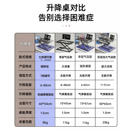 Small craftsman lifting computer desk standing office lifting workbench computer lifting bracket office desk white 60cm