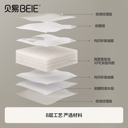 贝易宝宝爬行垫加厚婴儿家用xpe无毒无味爬爬垫客厅儿童游戏地垫 【双面XPE】条纹彩虹+海湾轨道 180*200*2.5CM