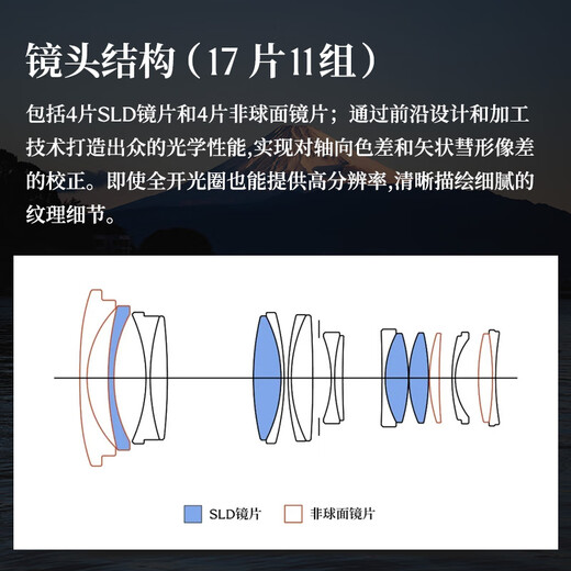 SIGMA Art 17-40mm F1.8 DC half-frame mirrorless lens 1740 constant large aperture standard zoom lens live broadcast tool (Canon RF mount)