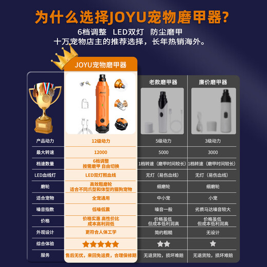 Jiuyu Joyu Jiuyu Pet Nail Grinder Dog Nail Clipper Cat Electric Toe Trimmer Large Dog Universal Scissors N60-Vibrant Orange (Universal for All Pets)