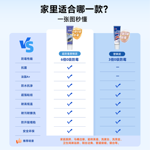 Nippon Paint plastic steel mud 6 times mildew resistant, yellowing resistant, waterproof kitchen bathroom caulking glue sealing glass glue white 200g