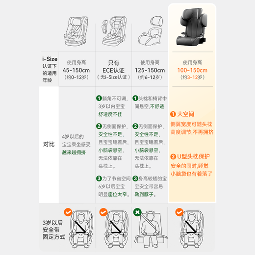 Jingjing Tokyo Made Child Safety Seat Car Booster Pad for 3-12 Years Old Children i-Size Certified ADAC Growth Cabin Molan Gray