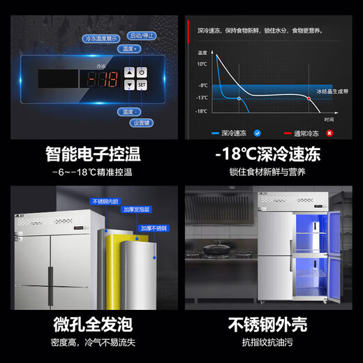 美菱 MELING铜管制冷三门四门六门不锈钢立式商用厨房冰箱双压缩机保鲜冷柜冷藏冷冻大容量冰柜厨房餐饮后厨 1.2米 844升 四门全冷冻 蓝光防凝露