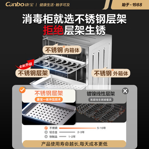 Canbo Disinfection Cabinet Home Vertical Disinfection Cupboard UV Desktop Cupboard Small Kitchen Storage Tableware Teacup Drying Machine XDZ115-LC3T National Subsidy