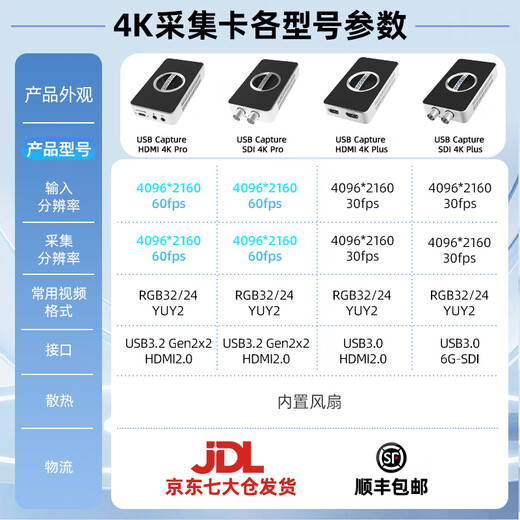 MAGEWELL Capture Card 4K RGB32 Capture HDMI 4K PRO HD Video Sony Canon Camera Education and Medical Conference Group Broadcast Driver-free Live Recording 4KPRO HDMI Version Beijing and Warehouse Next Day Delivery Special Ticket + Expensive Refund