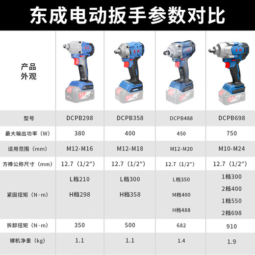 东成东成 电动扳手大扭力冲击扳手电动风炮488充电锂电东城电扳手 4884.0双电塑箱汽修47件