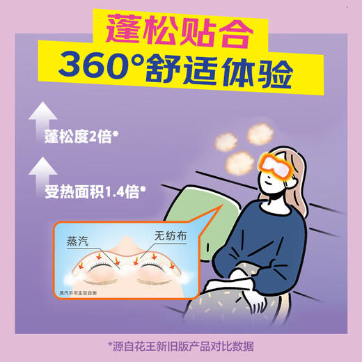 Kao (KAO) dad's sampling Mesolu steam eye mask/hot compress patch 12 pieces unscented sleep eye patch imported from Japan