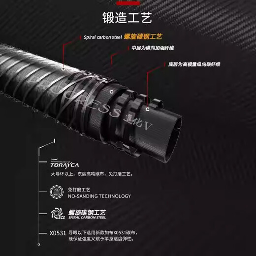 科尼新款奇迹进化五代鳜鱼鲈鱼翘嘴虫竿枪柄直柄超快调远投路亚竿 1m 【虫系】C682L枪柄两节