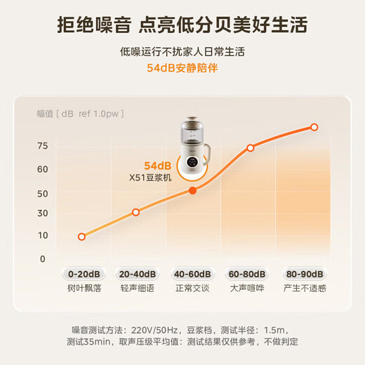 Midea machine à lait de soja petit ménage entièrement automatique sans cuisson machine à briser les murs multi-fonctionnelle sans filtre à briser les murs machine à compléments alimentaires presse-agrumes et machine de cuisson double mode lait ancien DJ10B-FB80X51 1,2 L