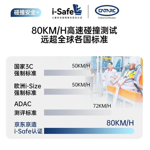 Jingjing Tokyo-made child safety seat 0-6-7 years old baby i-Safe dual ventilation heated star cabin pro star fog gray