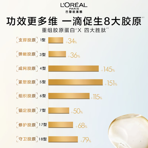 L'Oreal Women's Softening Water Toner Skin Care Water Moisturizing Water Skin Care Products Mid-Autumn Gifts to Girls to Wife [Honey Light Luxury] Essence Water 130ml