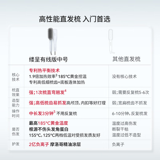 Lucheng Papi sauce same style - medium size - haze powder Lucheng heat balanced hair straightening comb negative ion does not damage hair fluffy high skull splint comb birthday