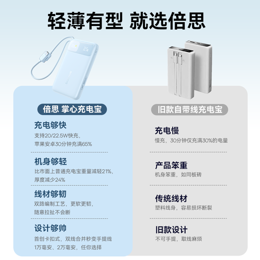 Baseus national standard 3C certification can be used on airplanes. Power bank 20000 mAh 22.5W built-in line fast charging mobile power supply suitable for Apple 17 Huawei Xiaomi Android mobile phone