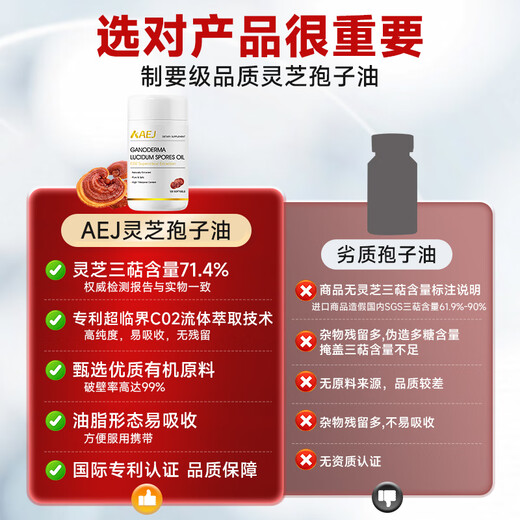 AEJAEJ U.S. imported Ganoderma spore oil soft capsule broken Ganoderma powder for middle-aged and elderly people after surgery for radiotherapy and chemotherapy nutritional supplements 2 bottles of conditioning pack 71.4% 7th generation spore oil