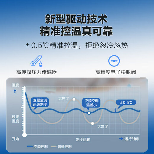 Haier Ceiling Machine Central Air Conditioning Duct Machine One to Two 5 HP Commercial Central Air Conditioning Embedded Ceiling Air Conditioner 1 Level Variable Frequency Heating and Cooling Self-Cleaning Ceiling Machine 5 HP First Level Energy Efficiency One to Two Air Duct + Air Duct