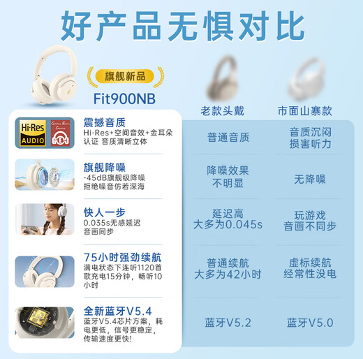 Edifier (EDIFIER) heavy flagship new product | Bluetooth V5.4 Fit900NB small gold standard true wireless active noise reduction head-mounted Bluetooth headset long battery life game music headset gift Yunyan White + QQ Music