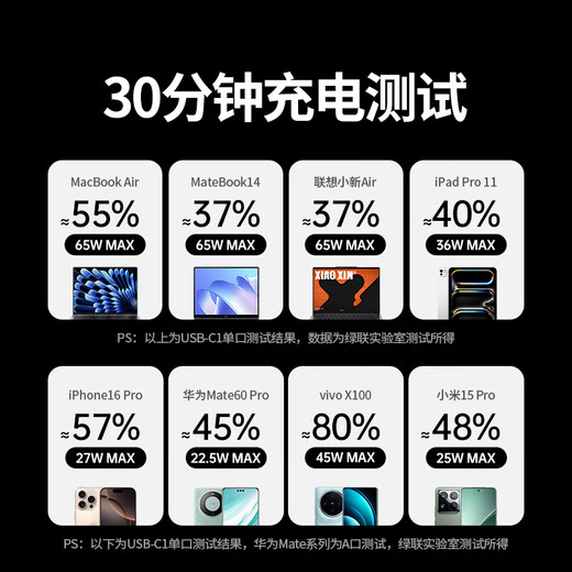 Greenlink T6 trapezoidal multi-function plug-in strip gallium nitride 65WPD fast charging socket USB desktop charging station new national standard anti-overload dormitory computer plug-in board 6-digit total control 3 meters