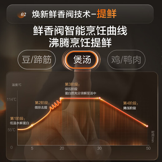 SUPOR national subsidy 0-coated spherical kettle electric pressure cooker 5L double tank fully automatic intelligent reservation touch control SY-50YC5011Q rice cooker pressure cooker for 4-6 people