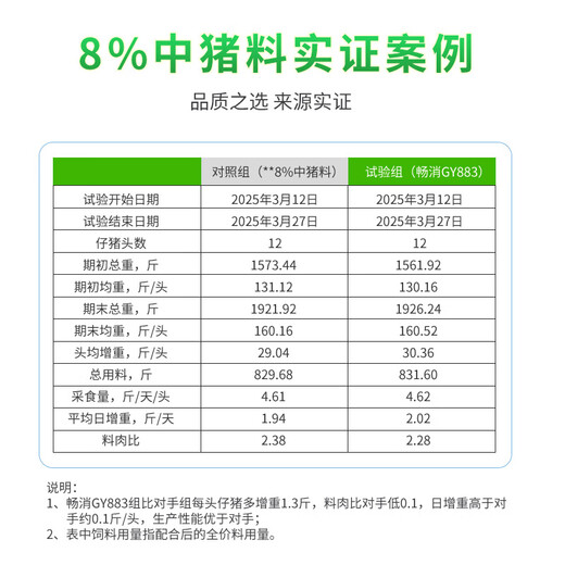 Changxiao New Hope Liuhe Changxiao 8% medium pig compound premixed feed GY883 8% medium pig premix (20kg)