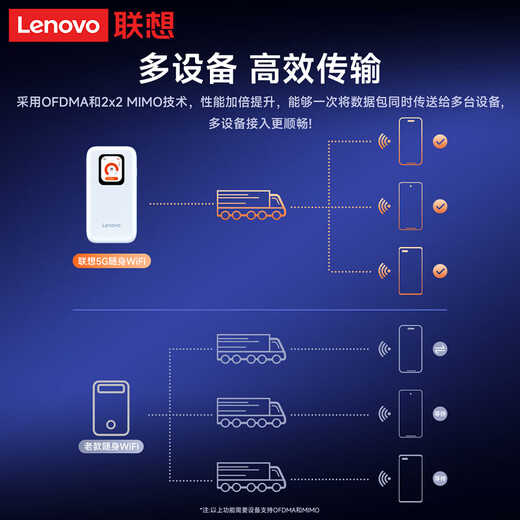 Lenovo 5G portable wifi6 wireless mobile 2025 dual-band 5g network universal traffic card-free portable hotspot router unlimited Internet access laptop car Xiaoxin