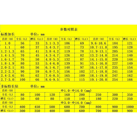 RSRDDY extended cobalt-containing drill cobalt-containing drill bit high cobalt stainless steel industrial grade extended drill bit 200300400500 1 point 0*60 blade*100 total length 10 pieces