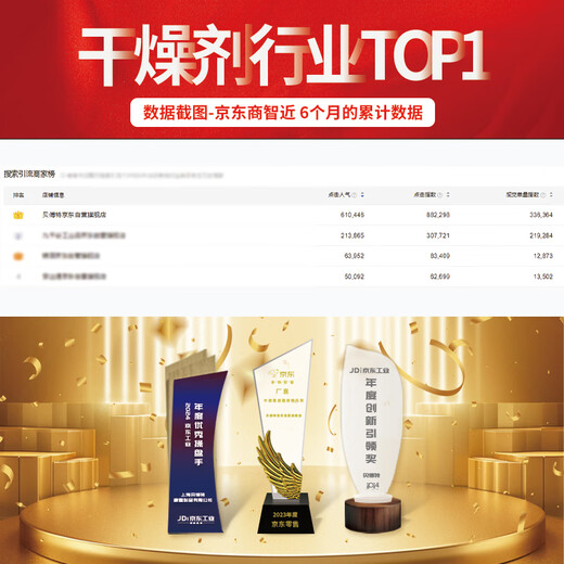 Beifute industrial desiccant dehumidification and moisture-proof color-changing silica gel particle desiccant reusable bottle yellow 500g