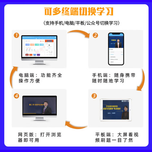 2025年医学正副高级职称妇产科学副主任医师考试题库章节真题冲刺模拟考试宝典激活码精讲视频课程讲义 副高【019】妇产科学-约13566题 强化提升班【两年版】