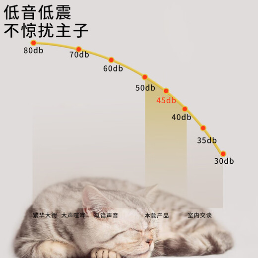 MDNG German pet foot shaver dog and cat hair clipper electric clipper for shaving dog and cat hair 6th generation silent upgrade pear white LED foot hair clipper