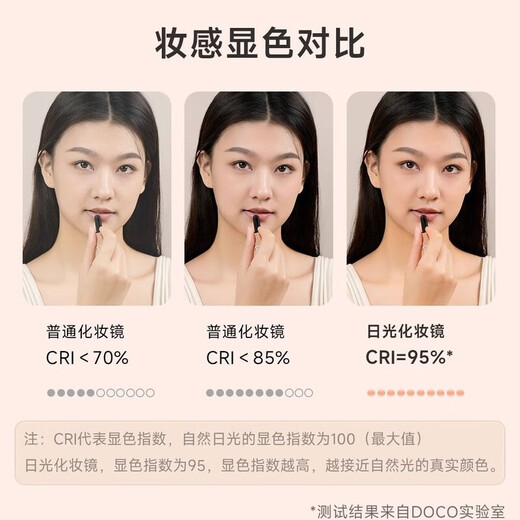 DOCO LAB Folding Mirror LED Beauty Mirror Makeup Light Mirror Desktop Mirror 8.5 Inch White + Foldable